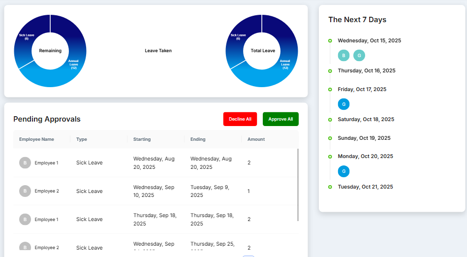analytics dashboard with charts graphs and leave management metrics, modern data visualization interface